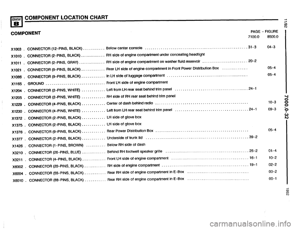 BMW 850i 1992 E31 Electrical Troubleshooting Manual BMW 850i 1992 E31 Electrical Troubleshooting Manual