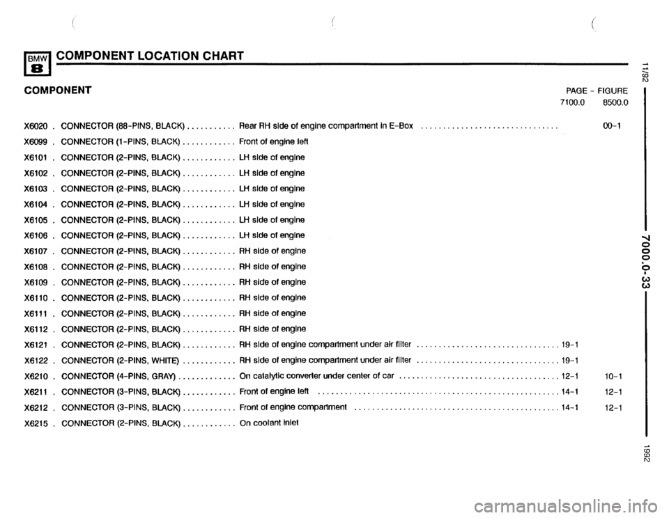 BMW 850i 1992 E31 Electrical Troubleshooting Manual BMW 850i 1992 E31 Electrical Troubleshooting Manual