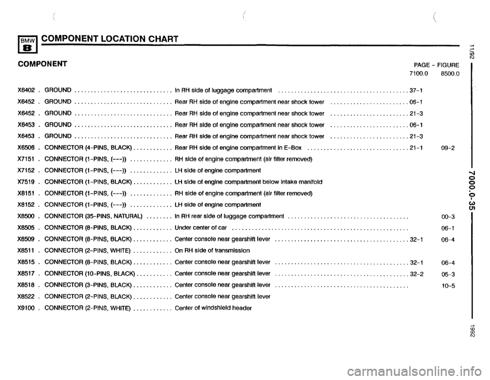 BMW 850i 1992 E31 Electrical Troubleshooting Manual BMW 850i 1992 E31 Electrical Troubleshooting Manual