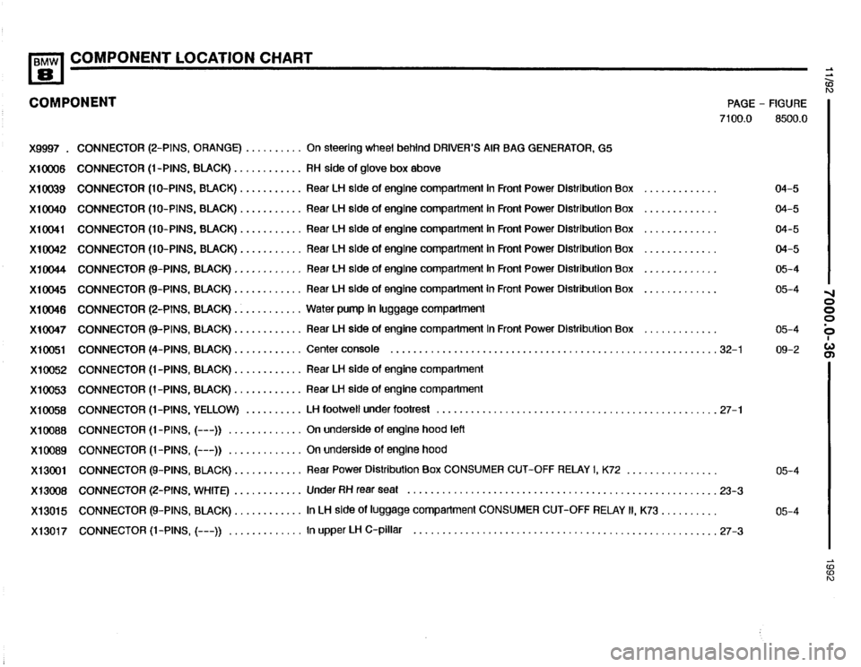 BMW 850i 1992 E31 Electrical Troubleshooting Manual BMW 850i 1992 E31 Electrical Troubleshooting Manual