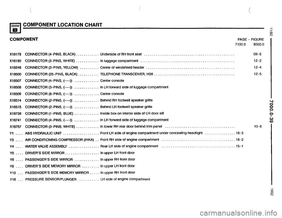 BMW 850i 1992 E31 Electrical Troubleshooting Manual BMW 850i 1992 E31 Electrical Troubleshooting Manual