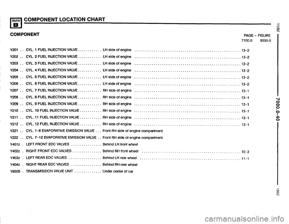BMW 850i 1992 E31 Electrical Troubleshooting Manual BMW 850i 1992 E31 Electrical Troubleshooting Manual