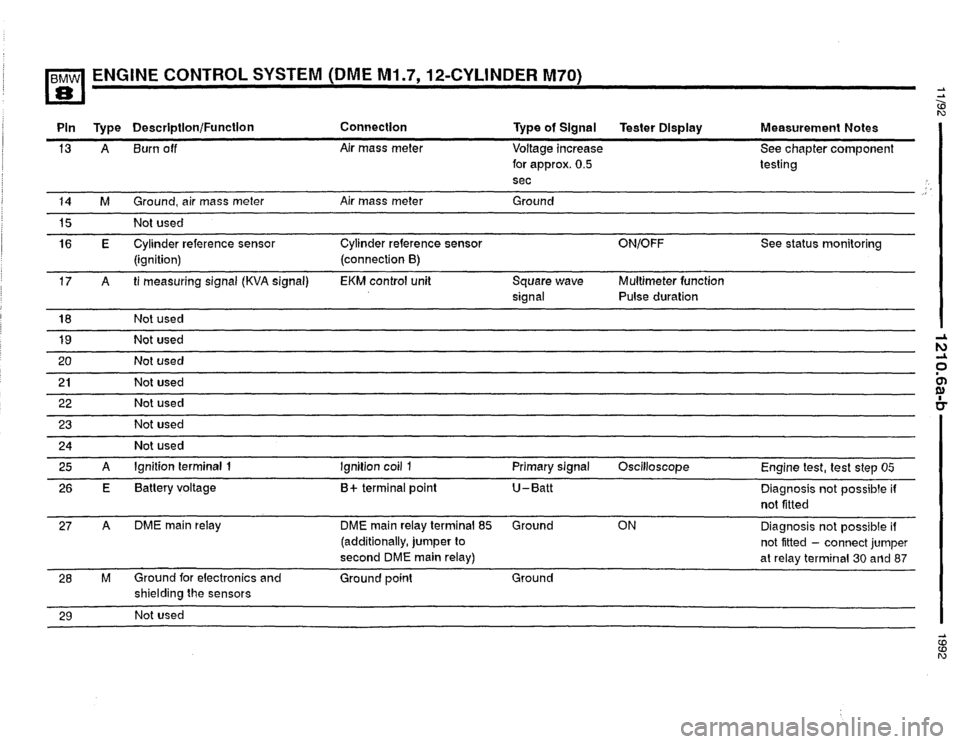 BMW 850i 1992 E31 Electrical Troubleshooting Manual 