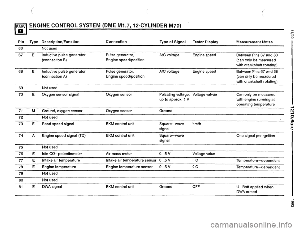 BMW 850i 1992 E31 Electrical Troubleshooting Manual 