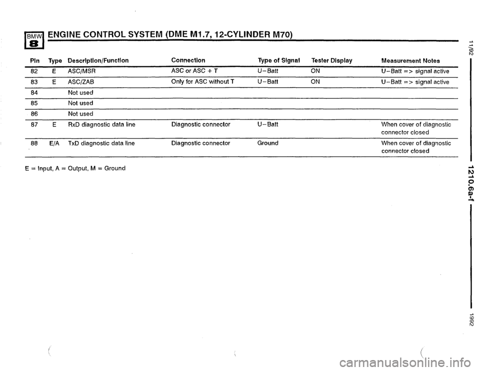 BMW 850i 1992 E31 Electrical Troubleshooting Manual 