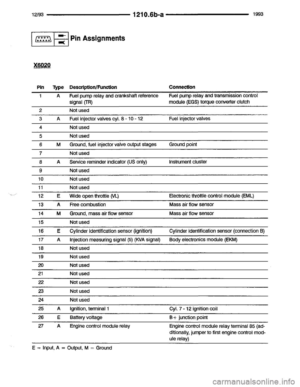 BMW 850i 1993 E31 Electrical Troubleshooting Manual BMW 850i 1993 E31 Electrical Troubleshooting Manual