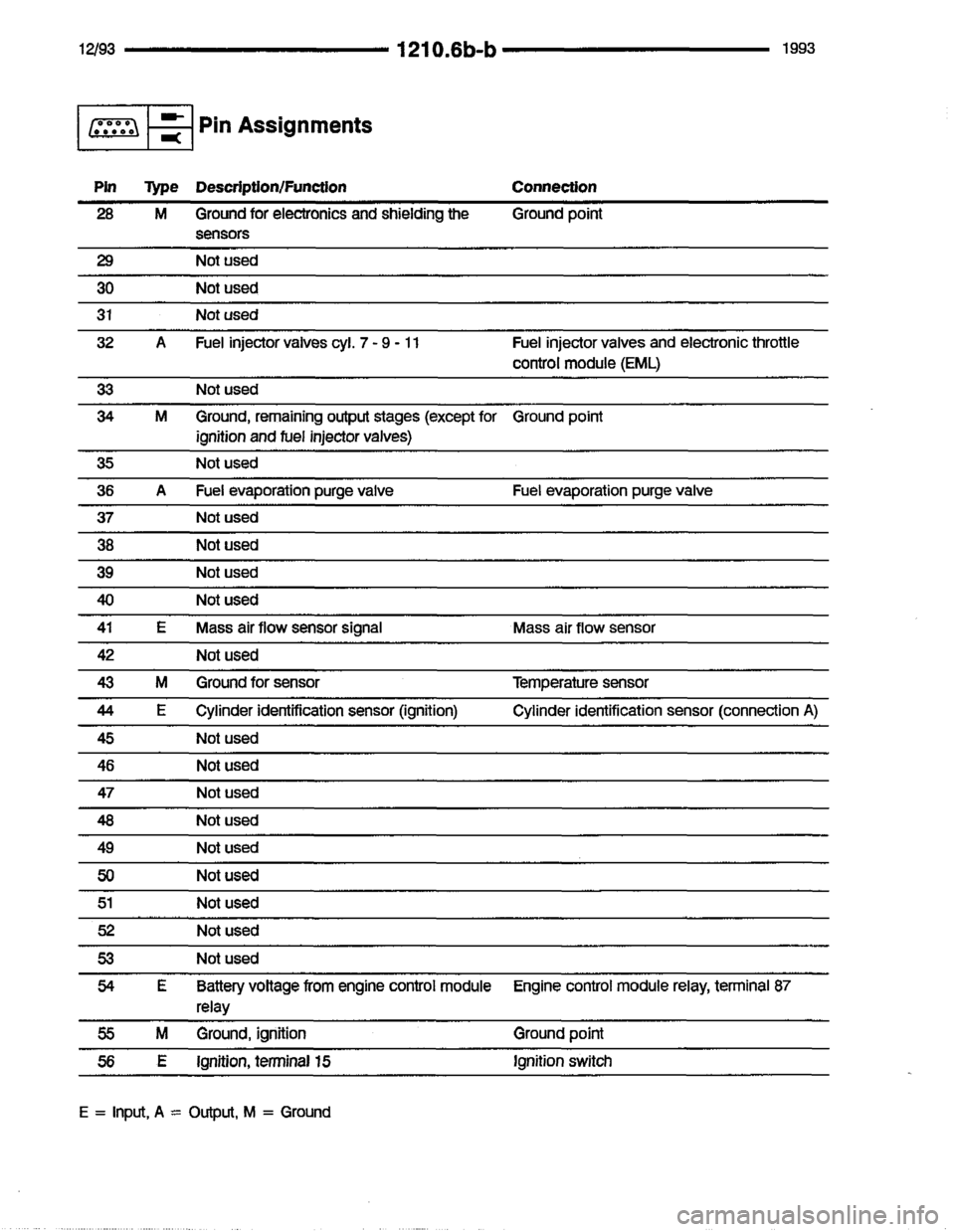 BMW 850i 1993 E31 Electrical Troubleshooting Manual BMW 850i 1993 E31 Electrical Troubleshooting Manual
