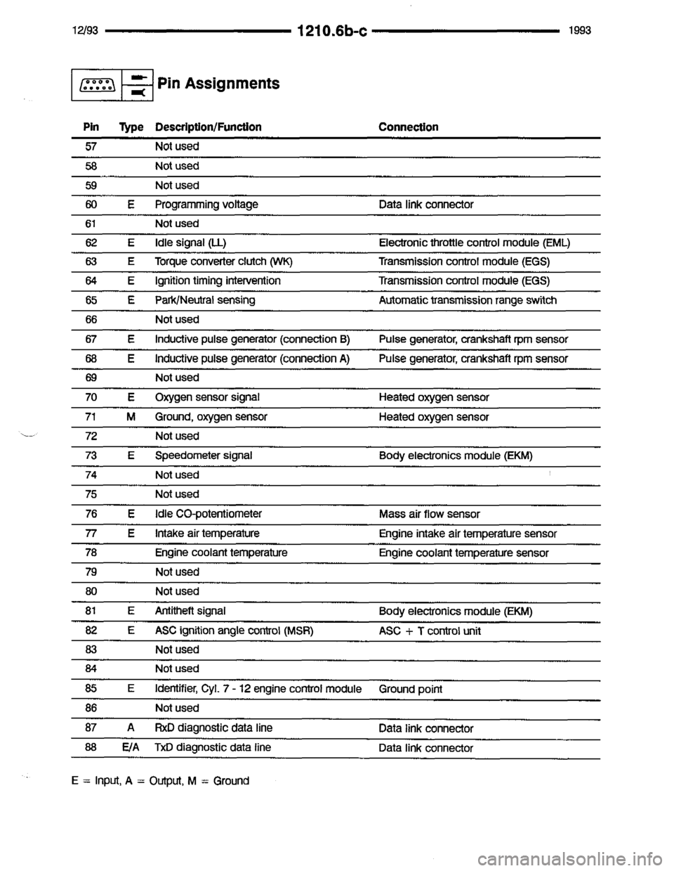 BMW 850i 1993 E31 Electrical Troubleshooting Manual BMW 850i 1993 E31 Electrical Troubleshooting Manual