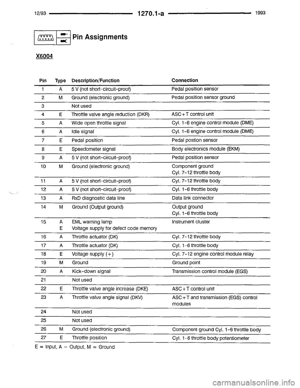 BMW 850i 1993 E31 Electrical Troubleshooting Manual BMW 850i 1993 E31 Electrical Troubleshooting Manual
