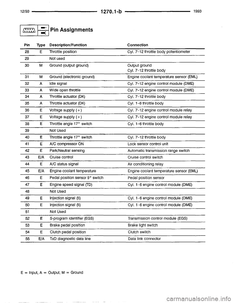BMW 850i 1993 E31 Electrical Troubleshooting Manual BMW 850i 1993 E31 Electrical Troubleshooting Manual