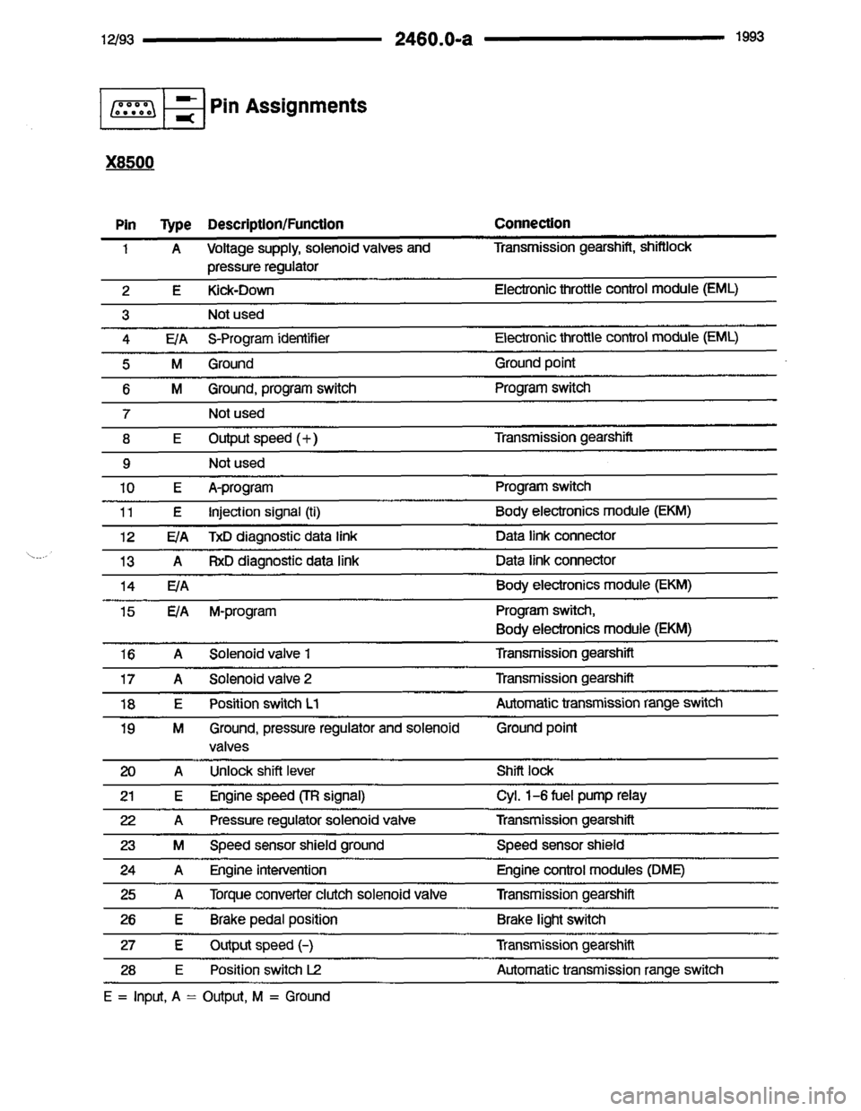 BMW 850i 1993 E31 Electrical Troubleshooting Manual BMW 850i 1993 E31 Electrical Troubleshooting Manual