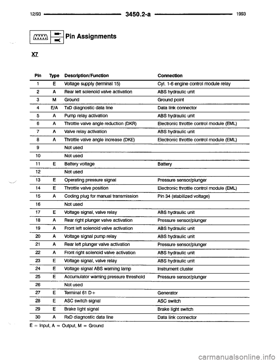 BMW 850i 1993 E31 Electrical Troubleshooting Manual 
