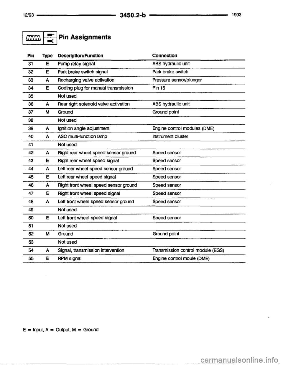 BMW 850i 1993 E31 Electrical Troubleshooting Manual 