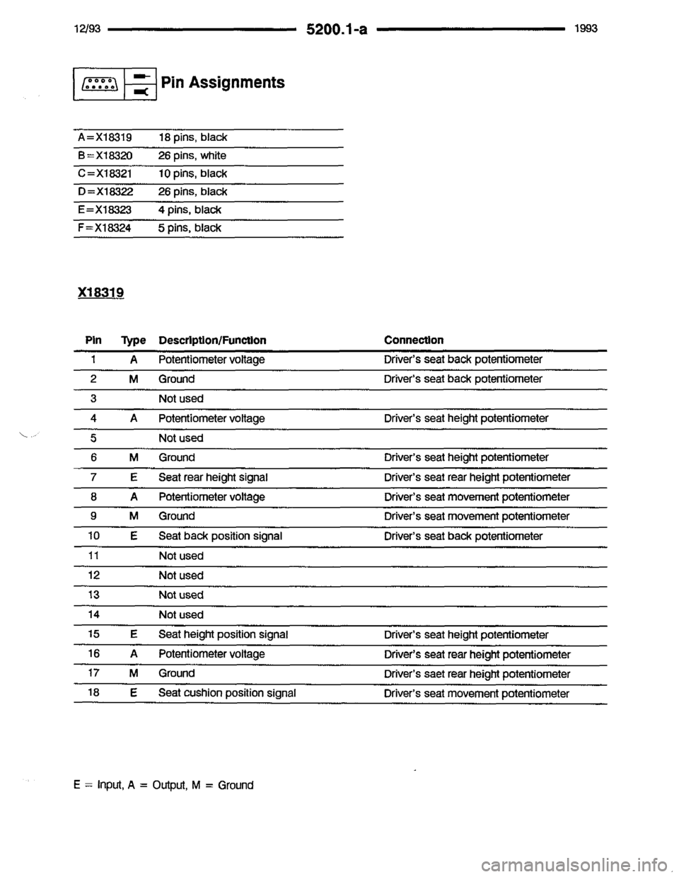 BMW 850i 1993 E31 Electrical Troubleshooting Manual BMW 850i 1993 E31 Electrical Troubleshooting Manual