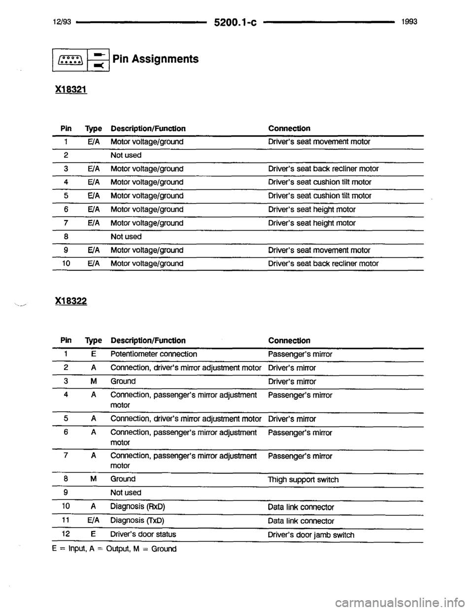BMW 850i 1993 E31 Electrical Troubleshooting Manual BMW 850i 1993 E31 Electrical Troubleshooting Manual