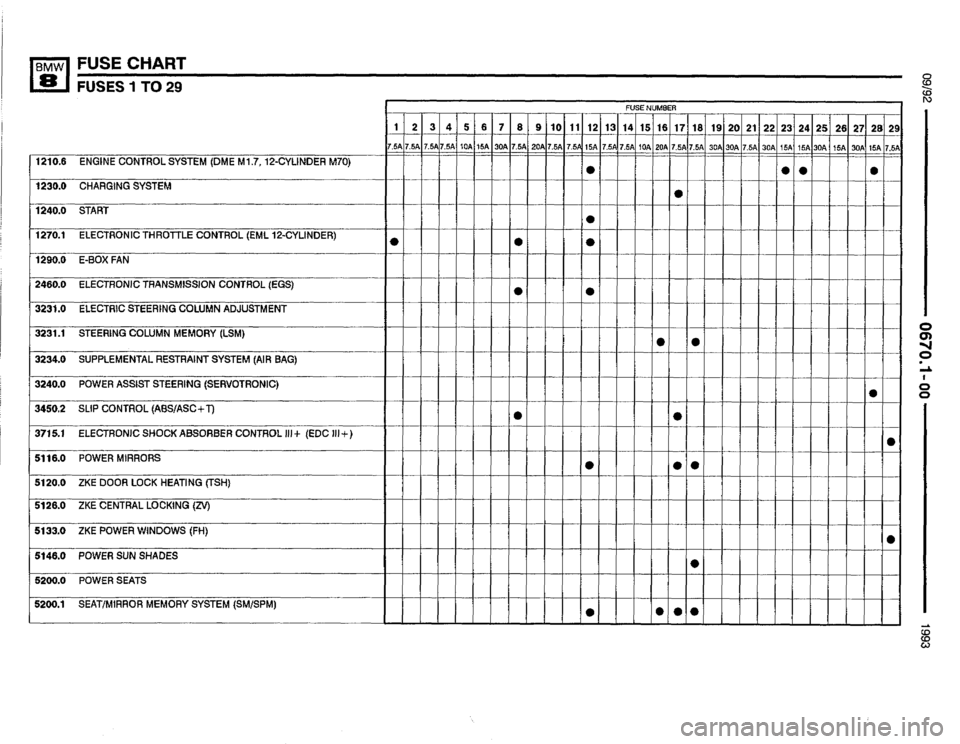 BMW 850i 1993 E31 Electrical Troubleshooting Manual 