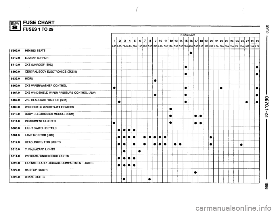 BMW 850i 1993 E31 Electrical Troubleshooting Manual 