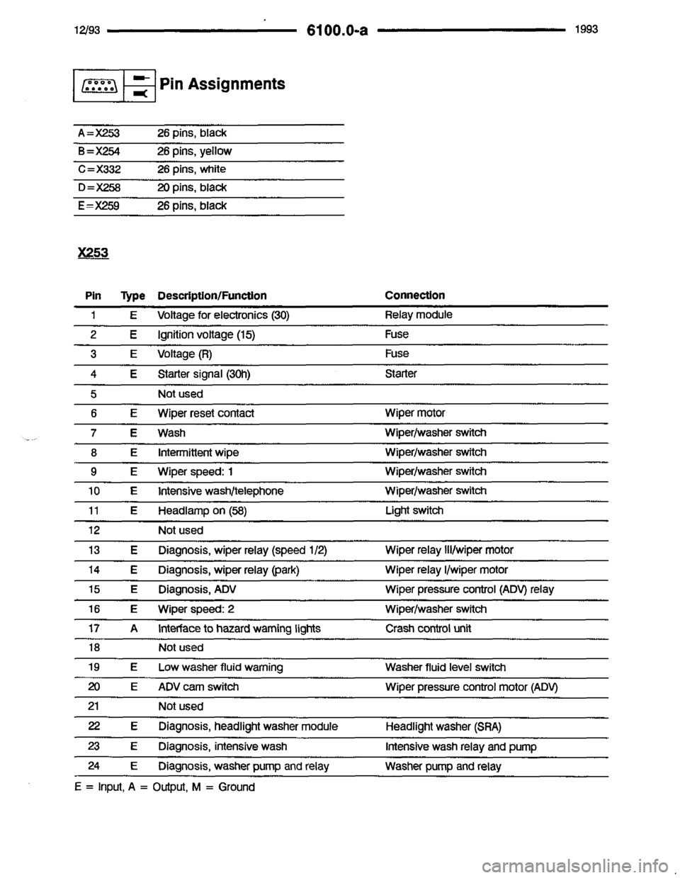 BMW 850i 1993 E31 Electrical Troubleshooting Manual BMW 850i 1993 E31 Electrical Troubleshooting Manual