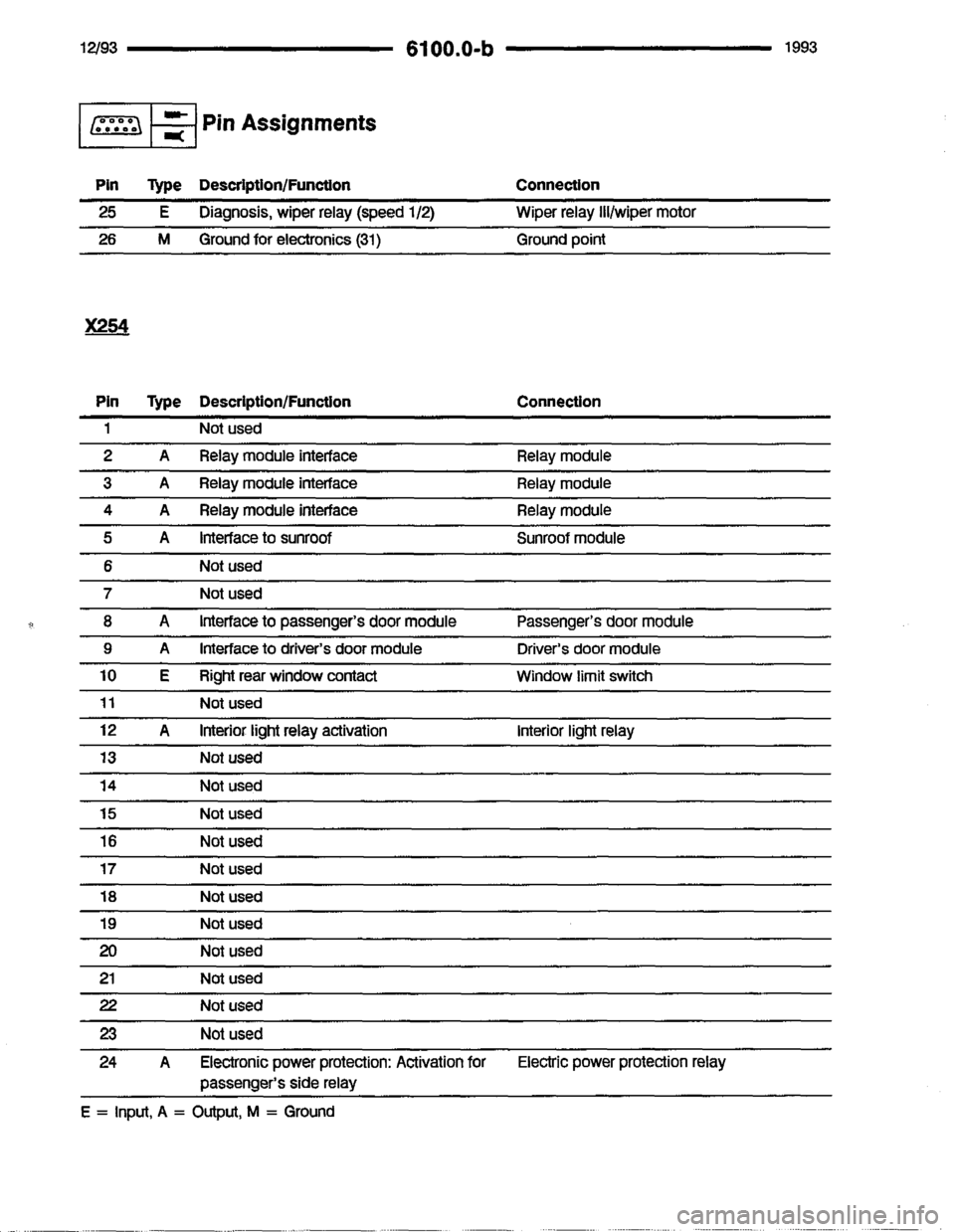 BMW 850i 1993 E31 Electrical Troubleshooting Manual BMW 850i 1993 E31 Electrical Troubleshooting Manual