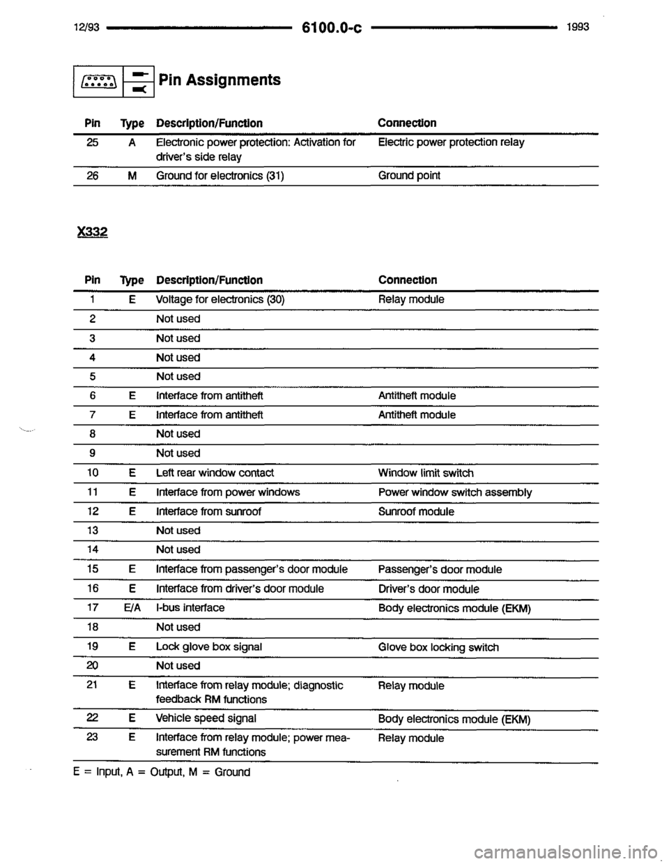 BMW 850i 1993 E31 Electrical Troubleshooting Manual BMW 850i 1993 E31 Electrical Troubleshooting Manual