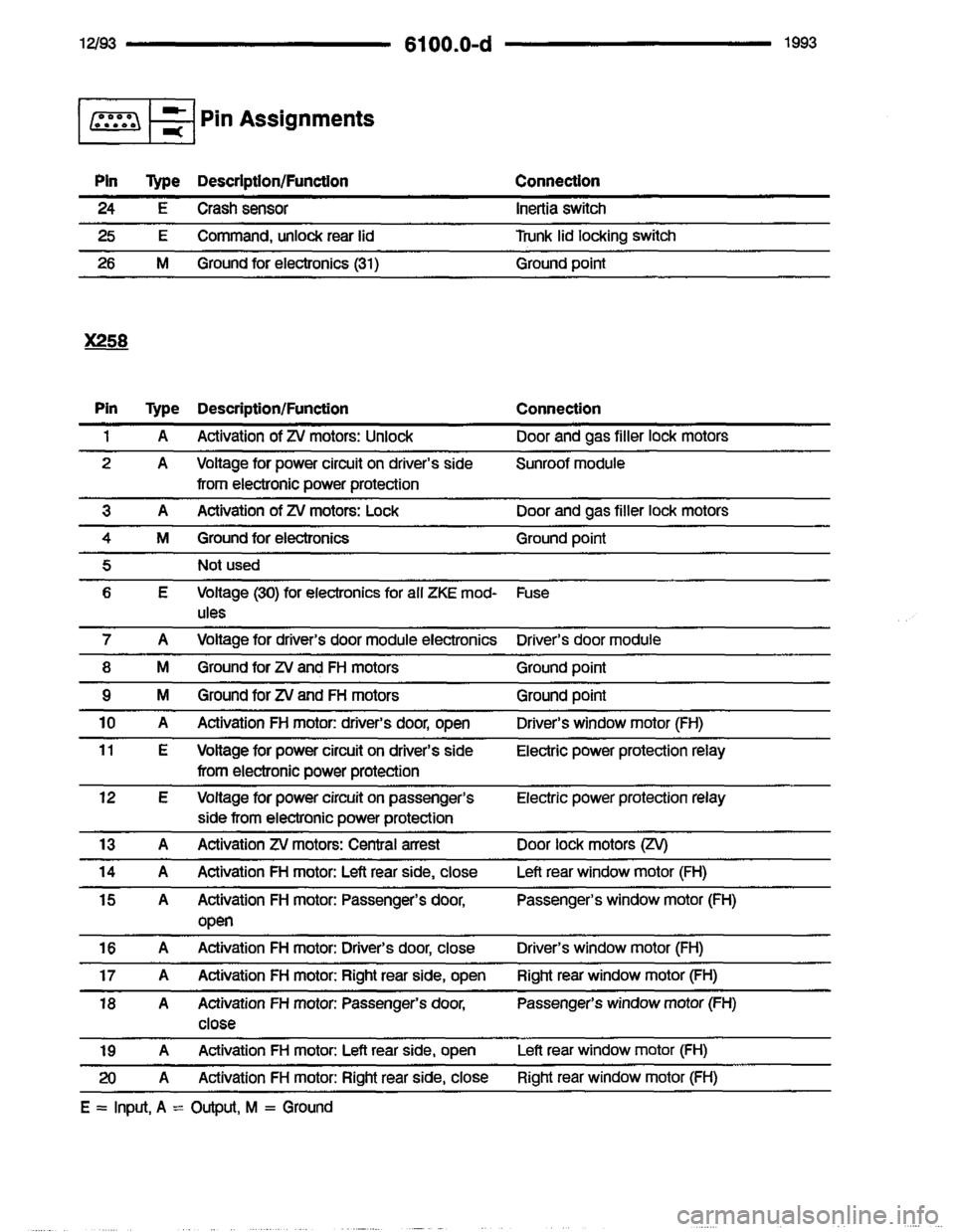BMW 850i 1993 E31 Electrical Troubleshooting Manual BMW 850i 1993 E31 Electrical Troubleshooting Manual