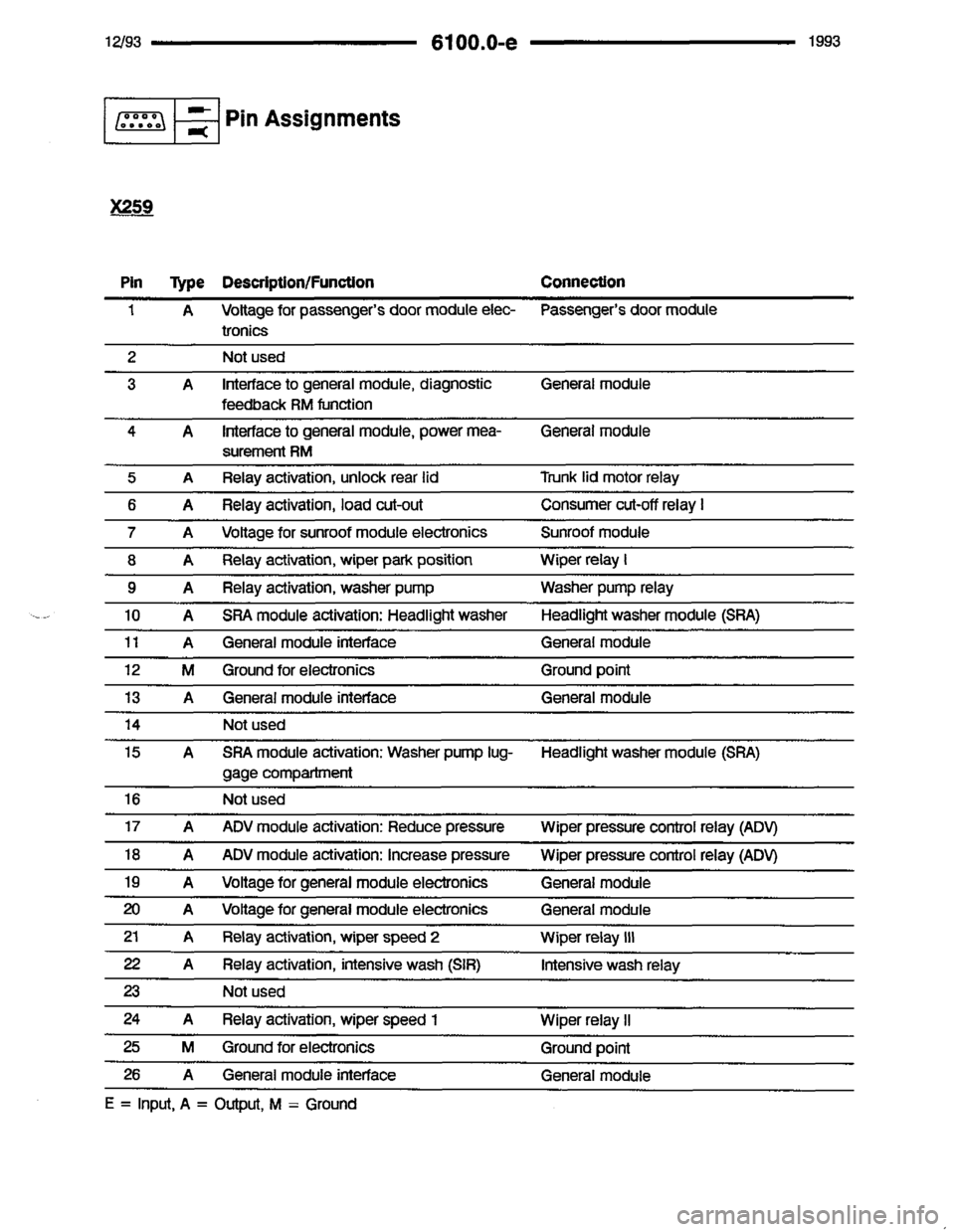 BMW 850i 1993 E31 Electrical Troubleshooting Manual BMW 850i 1993 E31 Electrical Troubleshooting Manual