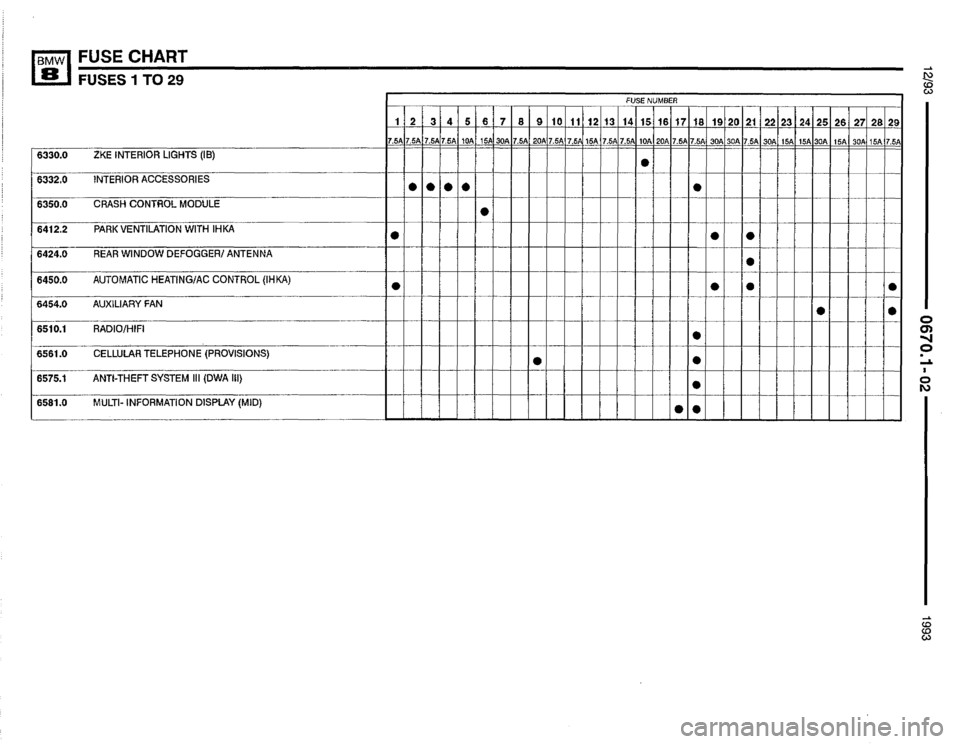 BMW 850i 1993 E31 Electrical Troubleshooting Manual 