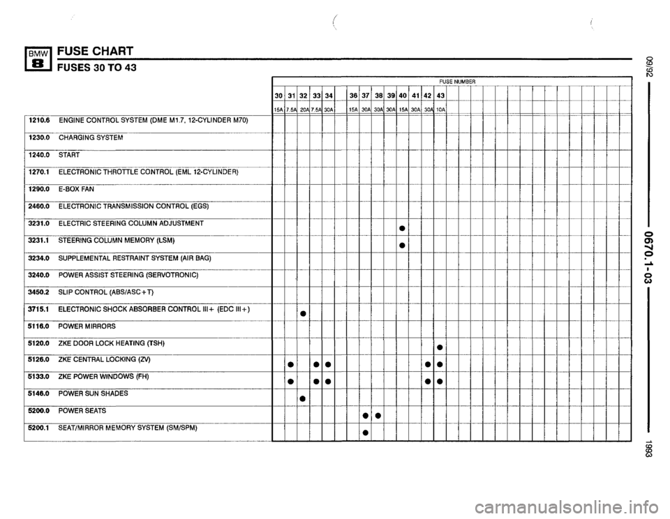 BMW 850i 1993 E31 Electrical Troubleshooting Manual 