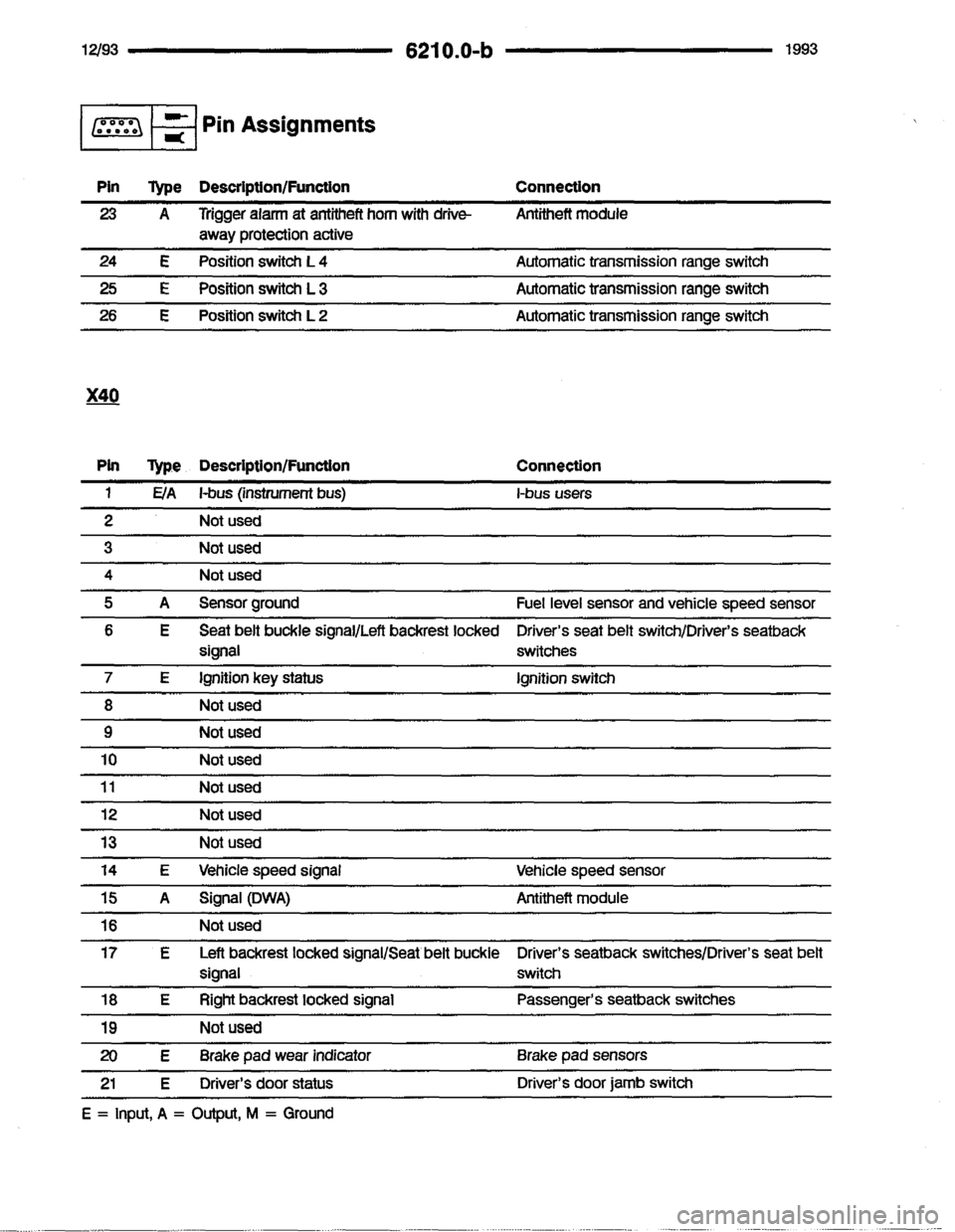 BMW 850i 1993 E31 Electrical Troubleshooting Manual 