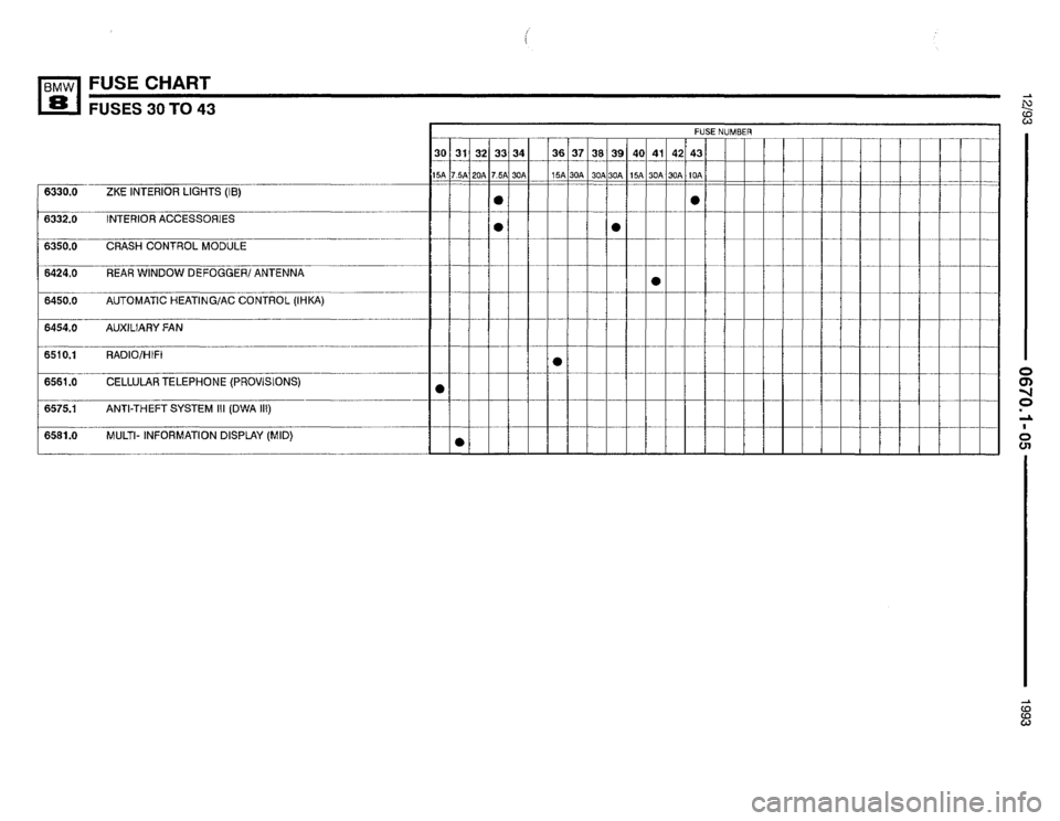 BMW 850i 1993 E31 Electrical Troubleshooting Manual 