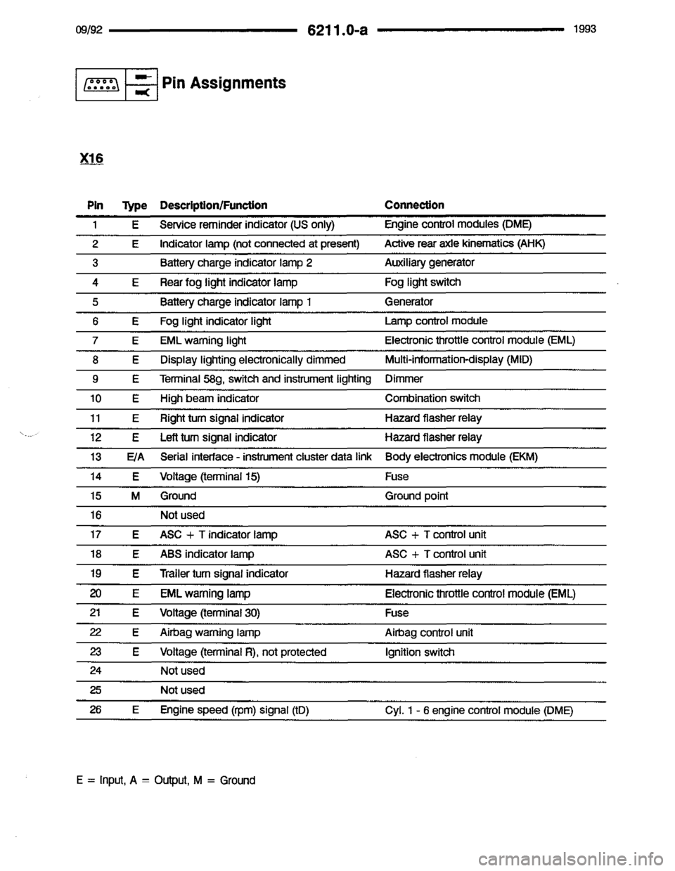 BMW 850i 1993 E31 Electrical Troubleshooting Manual BMW 850i 1993 E31 Electrical Troubleshooting Manual