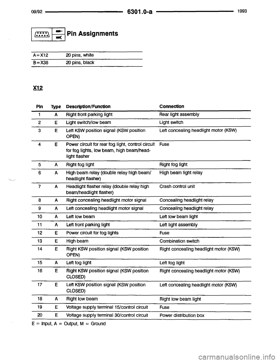 BMW 850i 1993 E31 Electrical Troubleshooting Manual BMW 850i 1993 E31 Electrical Troubleshooting Manual