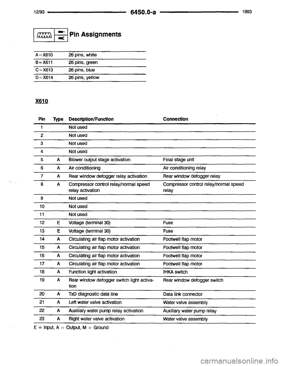 BMW 850i 1993 E31 Electrical Troubleshooting Manual 