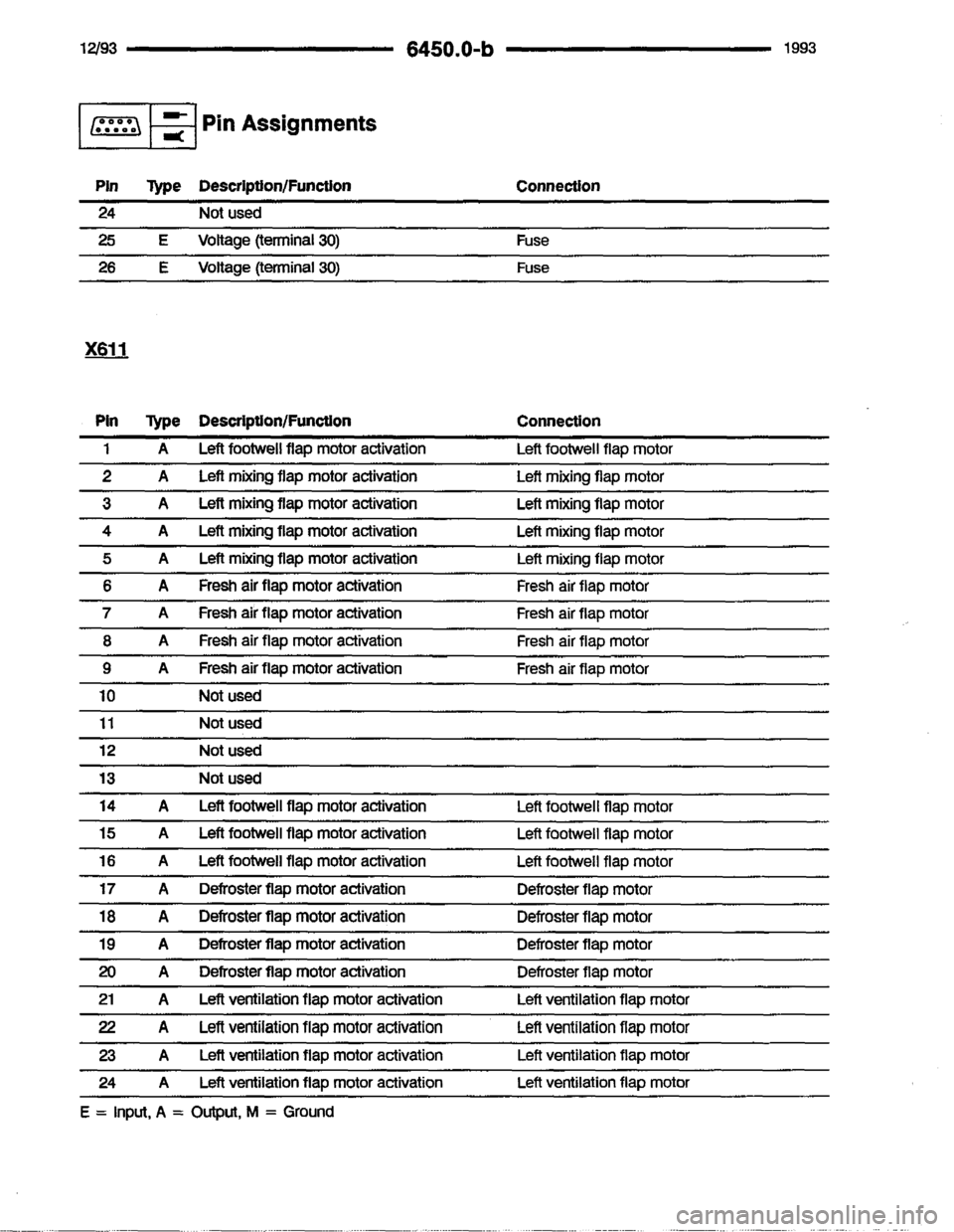 BMW 850i 1993 E31 Electrical Troubleshooting Manual 