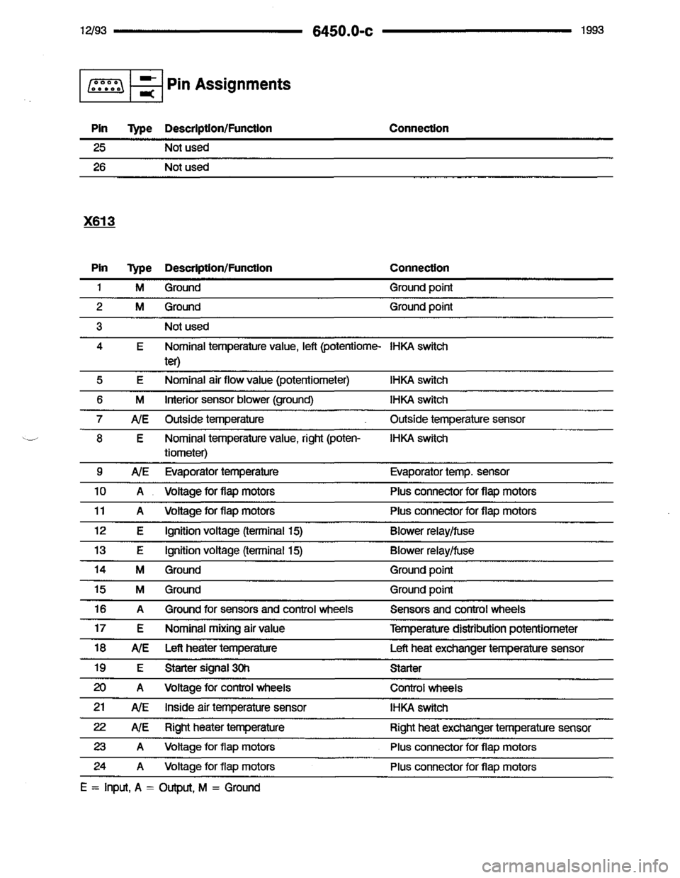 BMW 850i 1993 E31 Electrical Troubleshooting Manual BMW 850i 1993 E31 Electrical Troubleshooting Manual