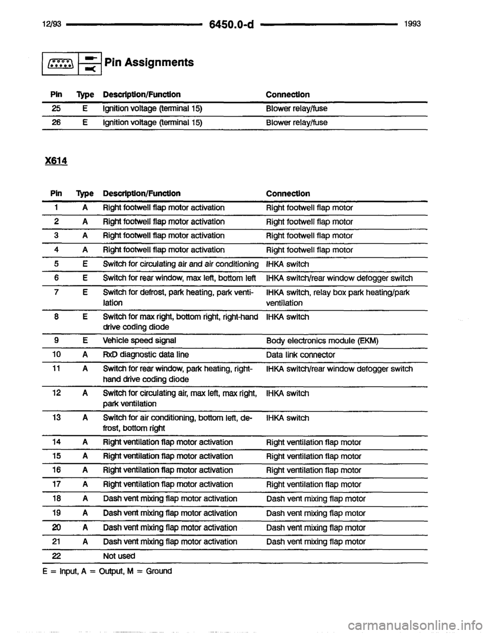 BMW 850i 1993 E31 Electrical Troubleshooting Manual BMW 850i 1993 E31 Electrical Troubleshooting Manual