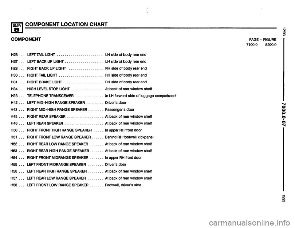 BMW 850i 1993 E31 Electrical Troubleshooting Manual BMW 850i 1993 E31 Electrical Troubleshooting Manual