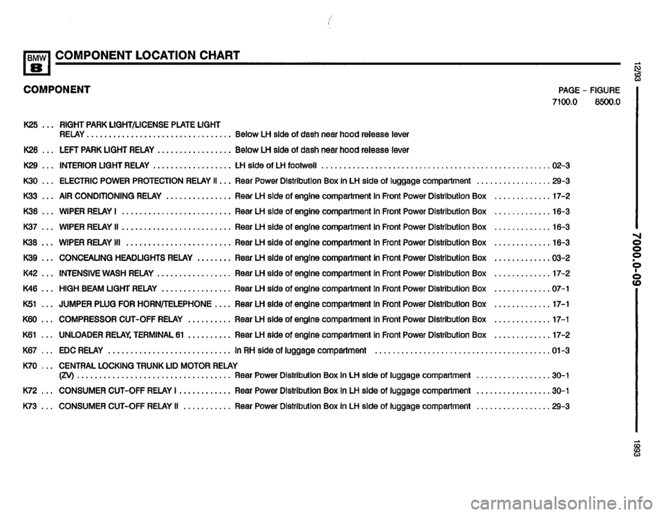 BMW 850i 1993 E31 Electrical Troubleshooting Manual BMW 850i 1993 E31 Electrical Troubleshooting Manual