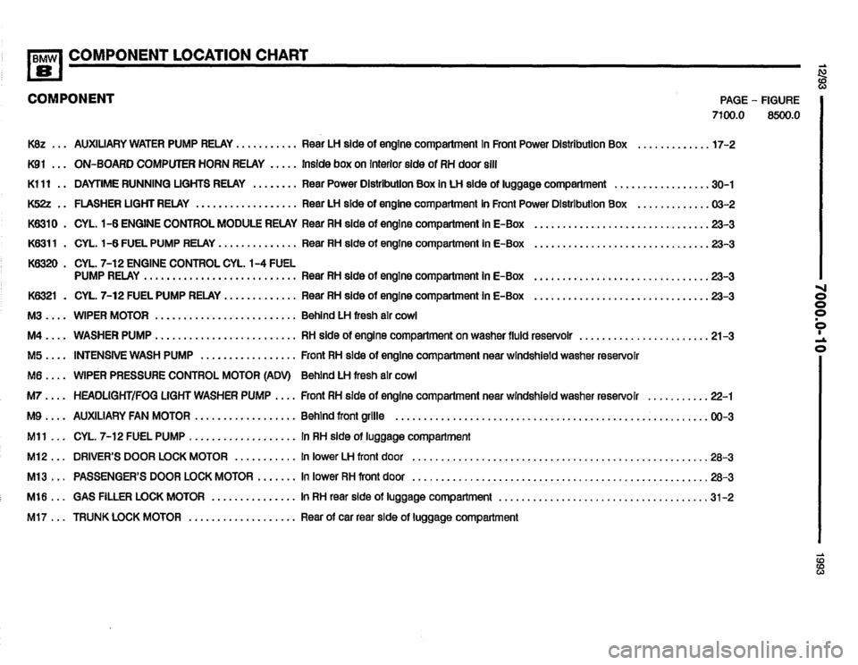 BMW 850i 1993 E31 Electrical Troubleshooting Manual BMW 850i 1993 E31 Electrical Troubleshooting Manual