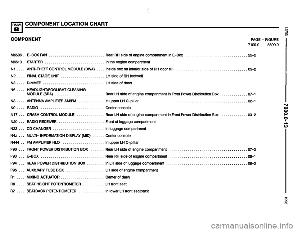 BMW 850i 1993 E31 Electrical Troubleshooting Manual BMW 850i 1993 E31 Electrical Troubleshooting Manual