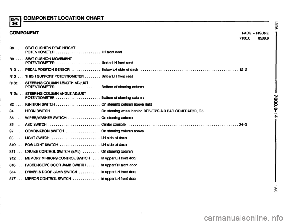 BMW 850i 1993 E31 Electrical Troubleshooting Manual BMW 850i 1993 E31 Electrical Troubleshooting Manual