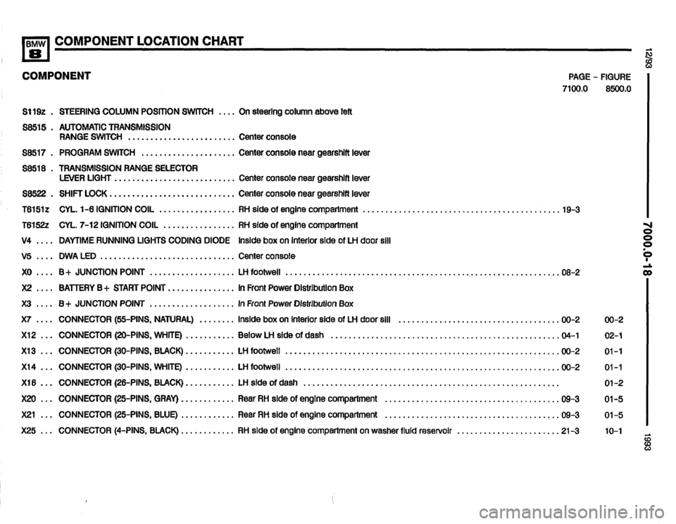 BMW 850i 1993 E31 Electrical Troubleshooting Manual BMW 850i 1993 E31 Electrical Troubleshooting Manual