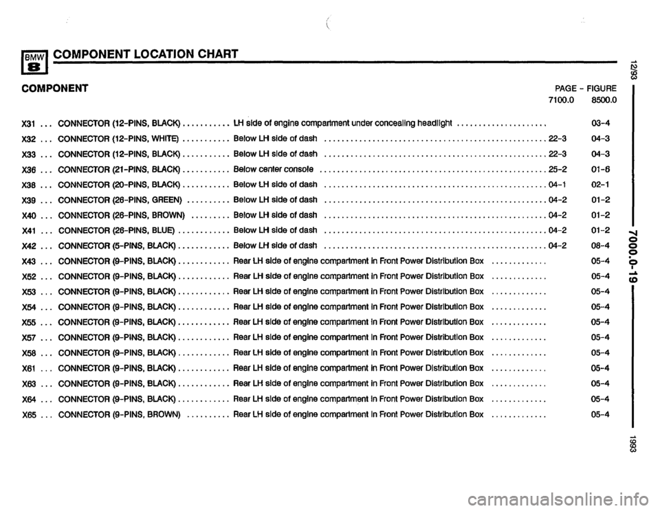 BMW 850i 1993 E31 Electrical Troubleshooting Manual BMW 850i 1993 E31 Electrical Troubleshooting Manual
