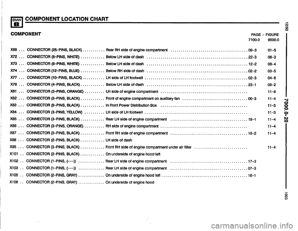 BMW 850i 1993 E31 Electrical Troubleshooting Manual BMW 850i 1993 E31 Electrical Troubleshooting Manual