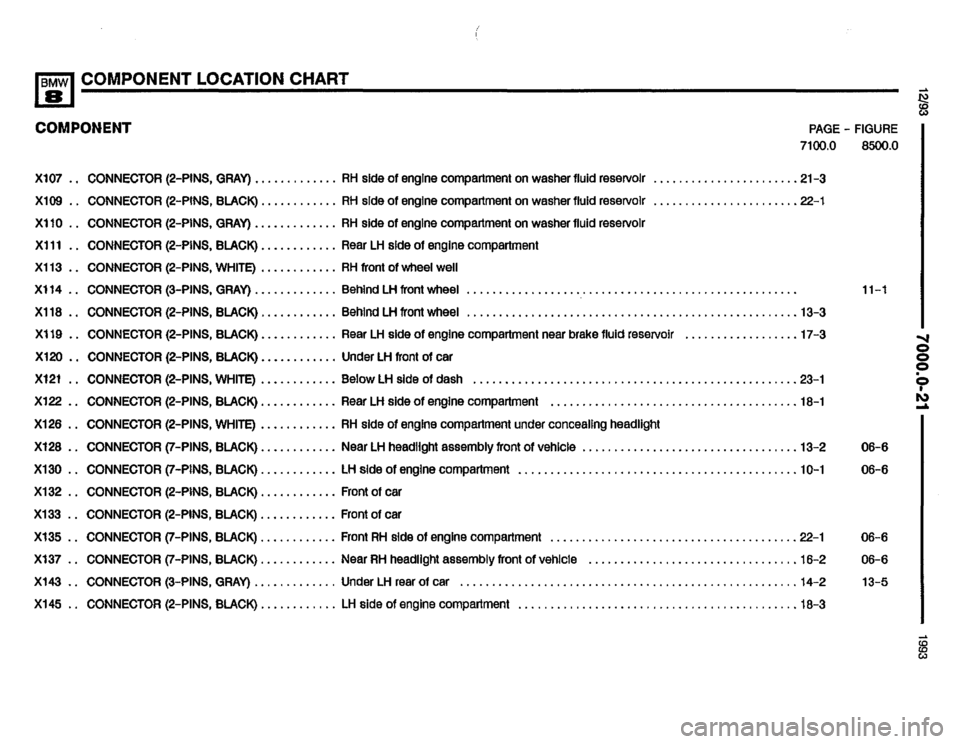 BMW 850i 1993 E31 Electrical Troubleshooting Manual BMW 850i 1993 E31 Electrical Troubleshooting Manual