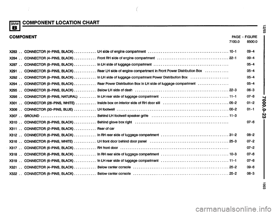 BMW 850i 1993 E31 Electrical Troubleshooting Manual BMW 850i 1993 E31 Electrical Troubleshooting Manual