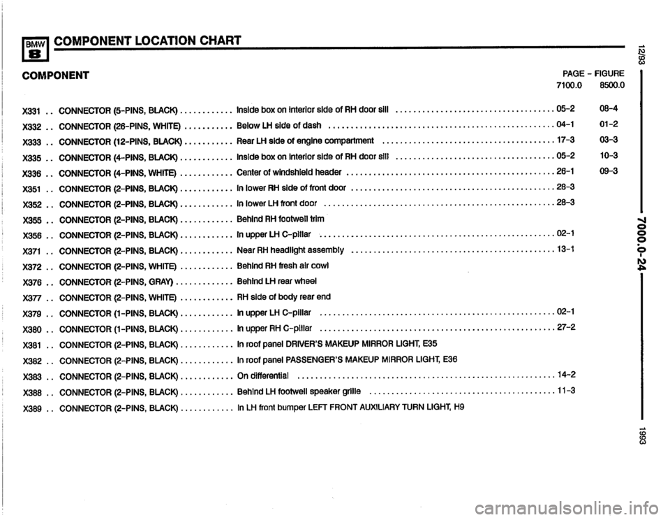 BMW 850i 1993 E31 Electrical Troubleshooting Manual BMW 850i 1993 E31 Electrical Troubleshooting Manual