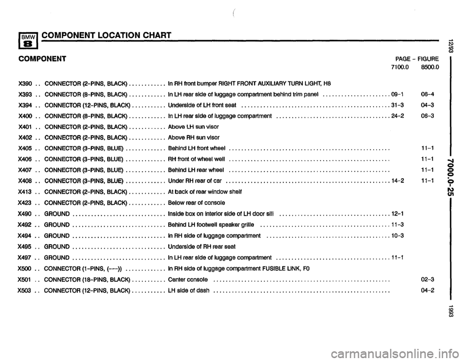 BMW 850i 1993 E31 Electrical Troubleshooting Manual BMW 850i 1993 E31 Electrical Troubleshooting Manual