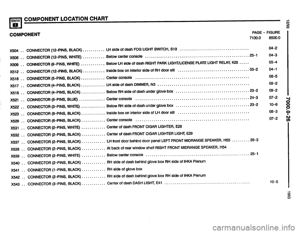BMW 850i 1993 E31 Electrical Troubleshooting Manual BMW 850i 1993 E31 Electrical Troubleshooting Manual