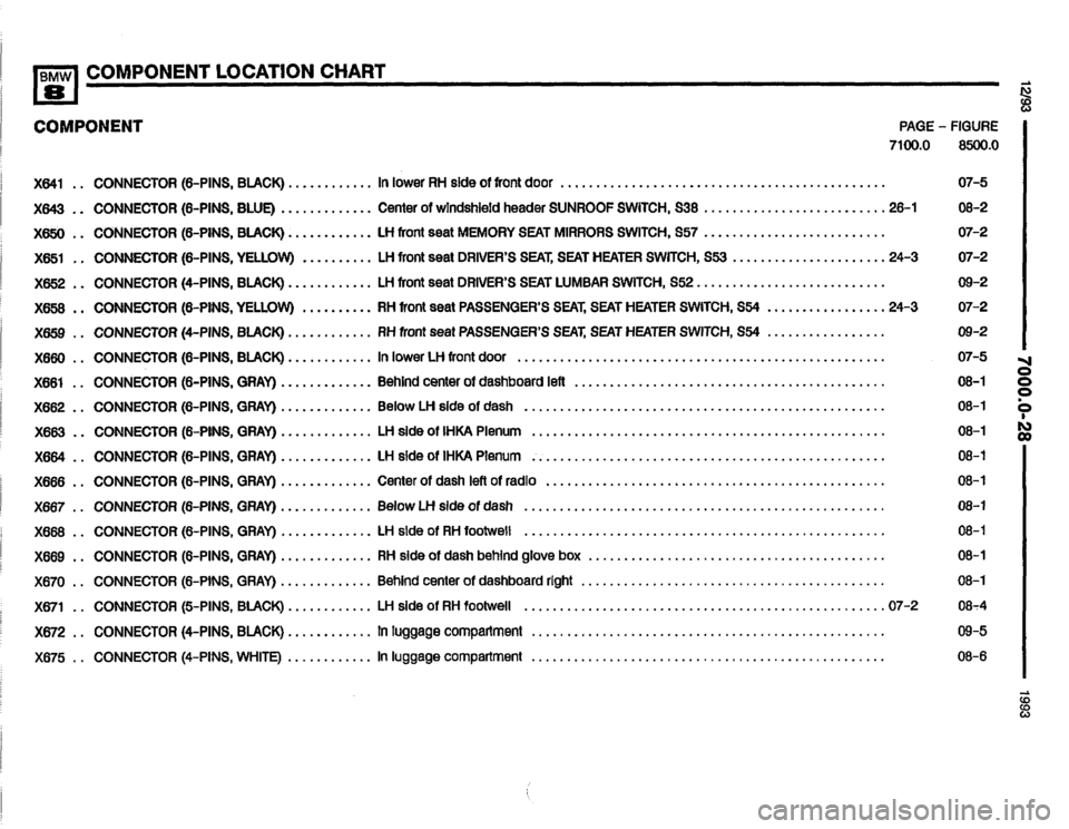 BMW 850i 1993 E31 Electrical Troubleshooting Manual BMW 850i 1993 E31 Electrical Troubleshooting Manual